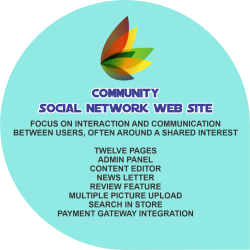 Community/ Social Network Web Site